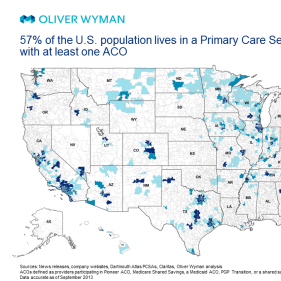 Tracking the Growth of Accountable Care