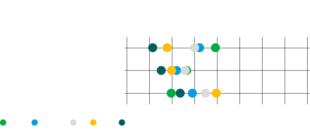 Chart showing responses across France, Germany, US, China, and India about globalization