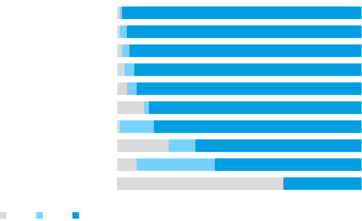 A look at the task facing various industries on greenhouse gas emissions