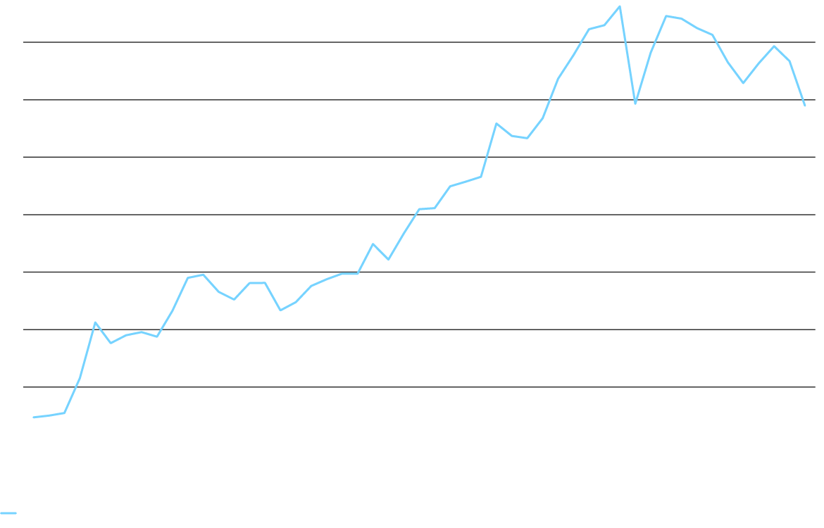 Chart showing rise and decline of economic landscapes