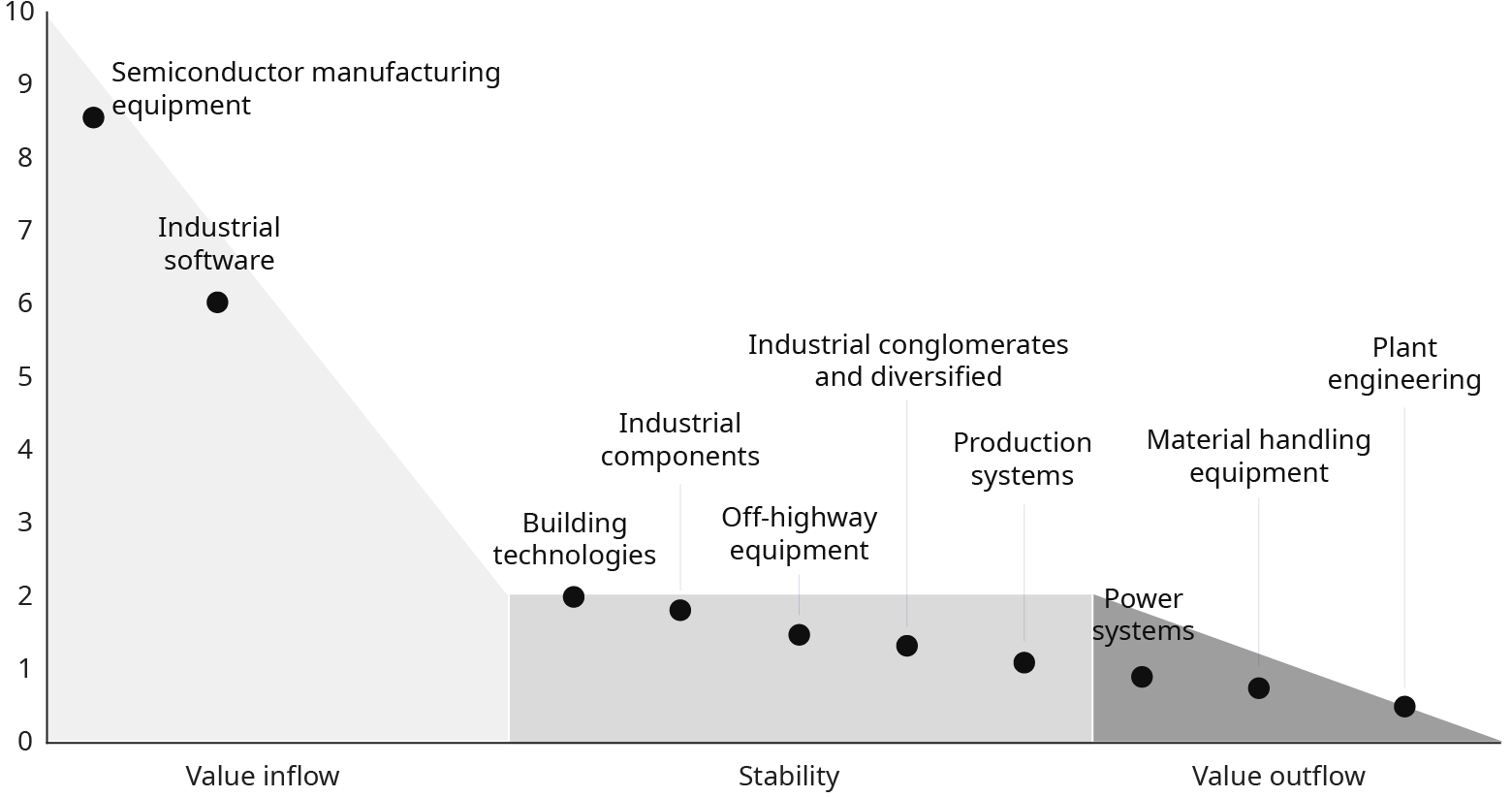 ESRS Delivery Program