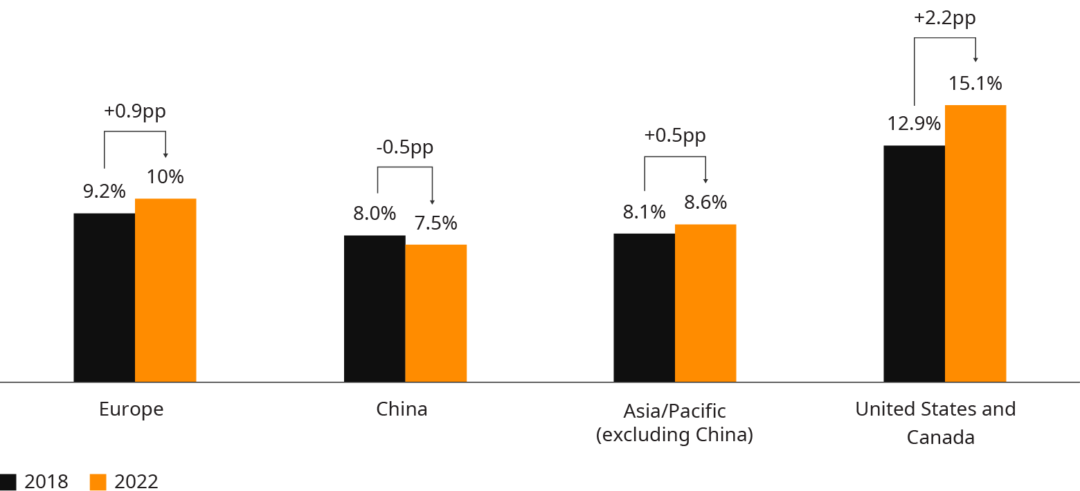 ESRS Delivery Program