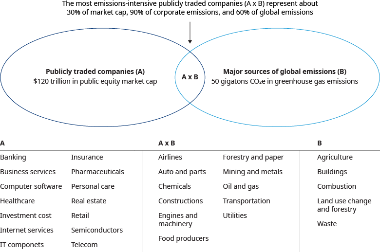 ESRS Delivery Program